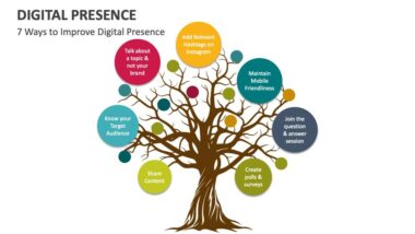 Why Digital Presence Will Replace Resumes