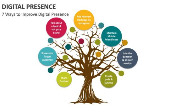 Why Digital Presence Will Replace Resumes