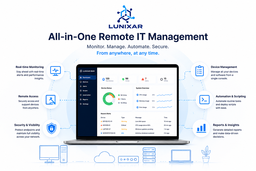 Lunixar RMM for MSPs and IT teams 2
