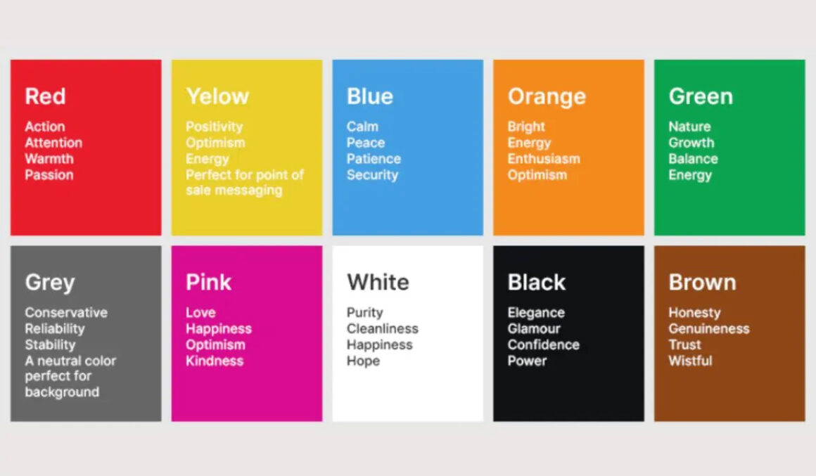 How Color Contrast and Image Placement Influence What Customers Order
