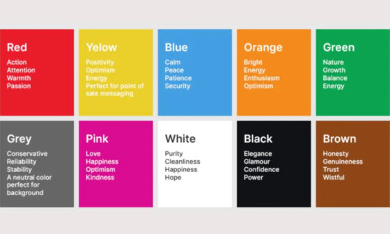 How Color Contrast and Image Placement Influence What Customers Order