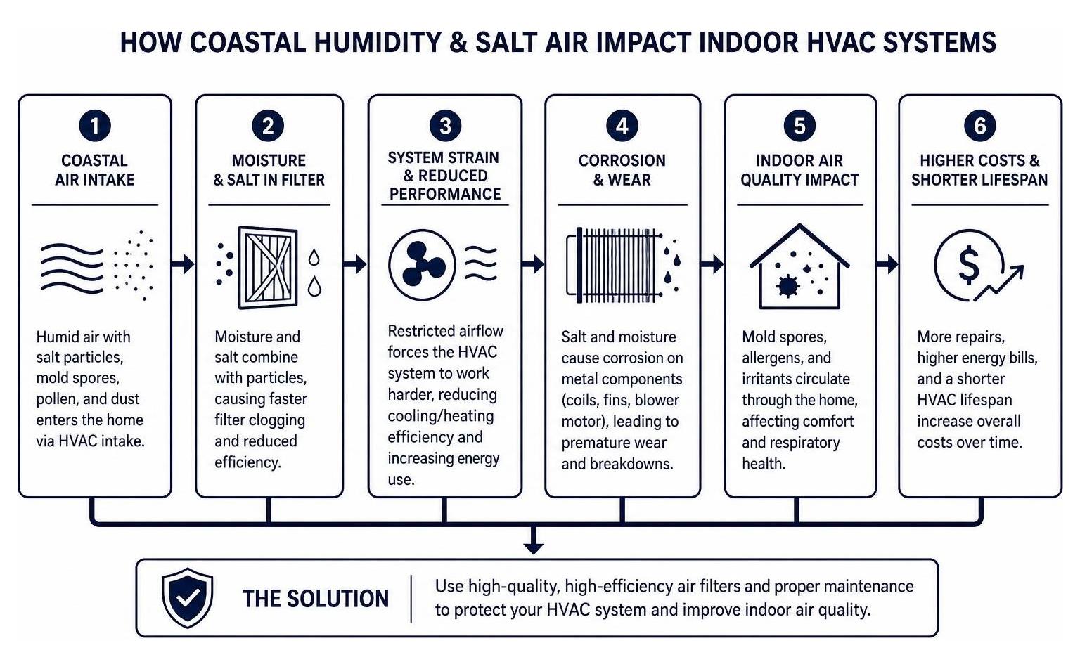 Expert AC Repair and System Replacements for Optimal Comfort 2 Expert AC Repair and System Replacements for Optimal Comfort