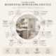 Transforming Your Bathroom and Kitchen Spaces