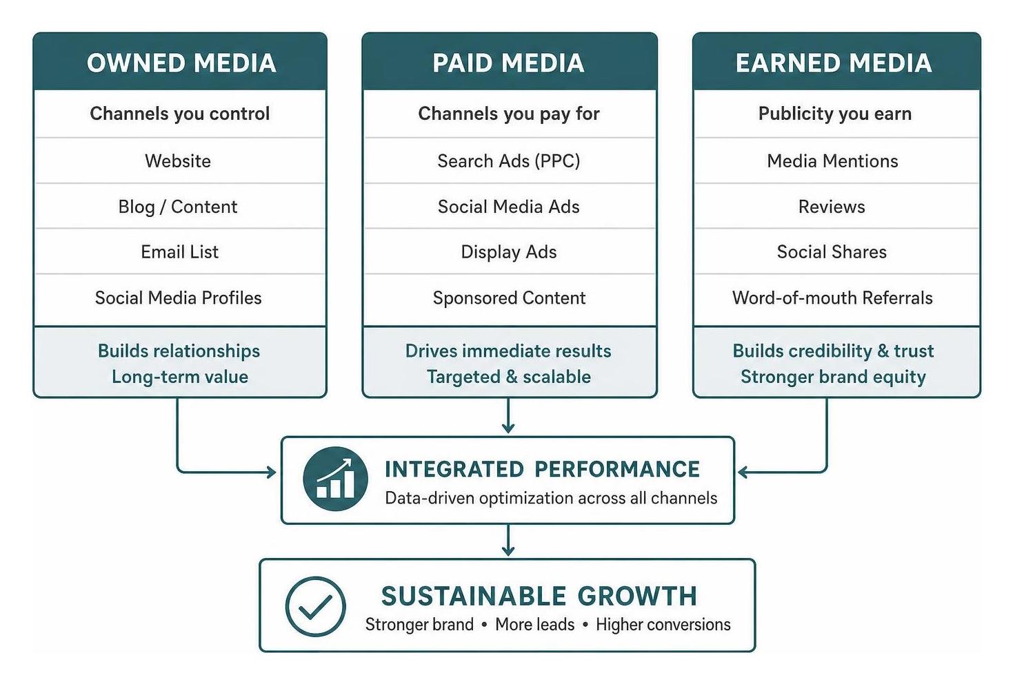 Effective Digital Marketing Strategies for Modern Business