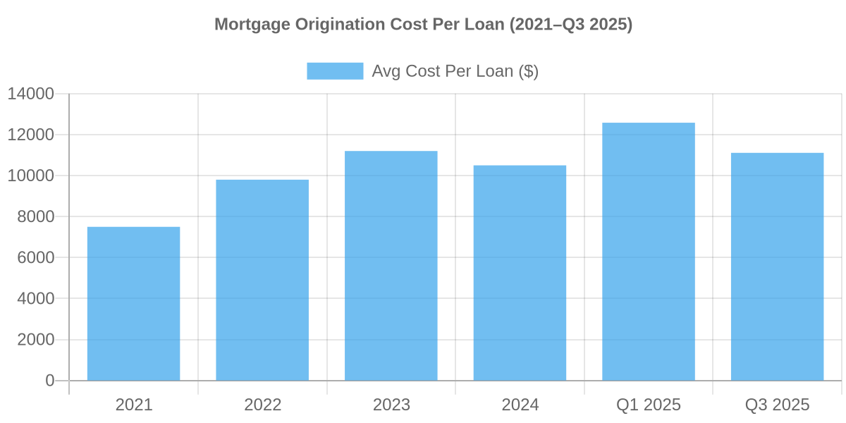 Why Loan Officers Burn Hours on Paperwork Instead of Borrowers 1